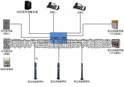 詳細剖析IP對講電話機系統的用途及優點分析