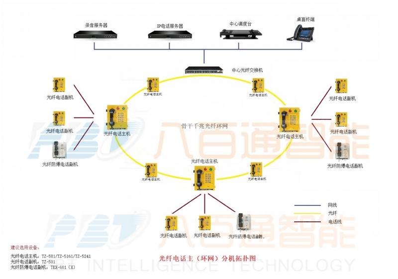 八百通智能為你介紹管廊通信系統特征？