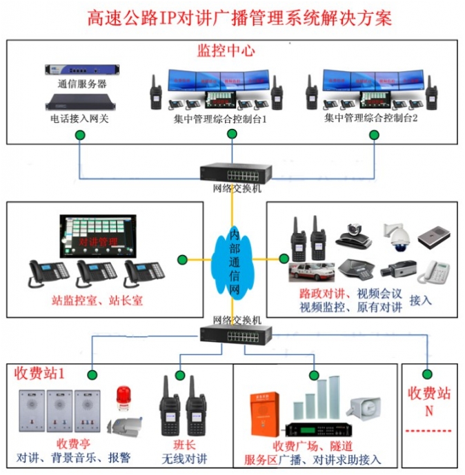 綜合管廊緊急電話機與廣播調度系統解決方案